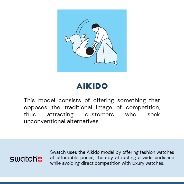 60+ Business Models - Aster Fab